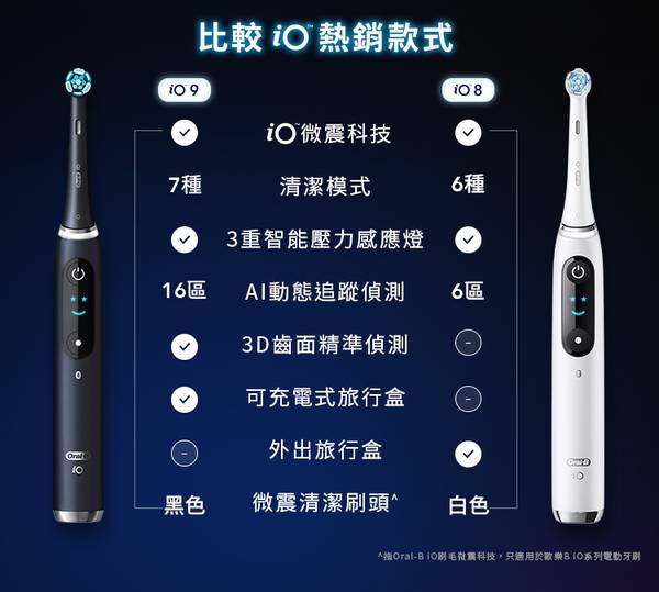 電動牙刷 Oral-B iO9 